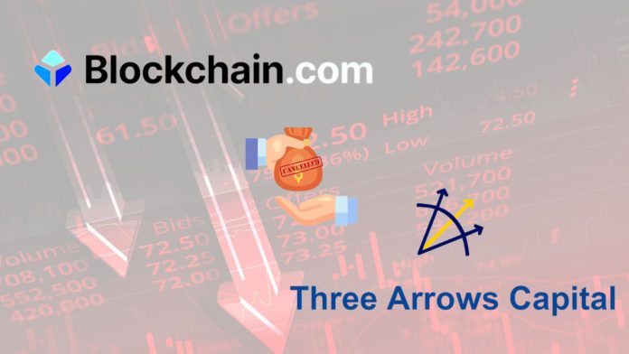 Blockchain.com Faces $270 Million LossThree Arrows Capital