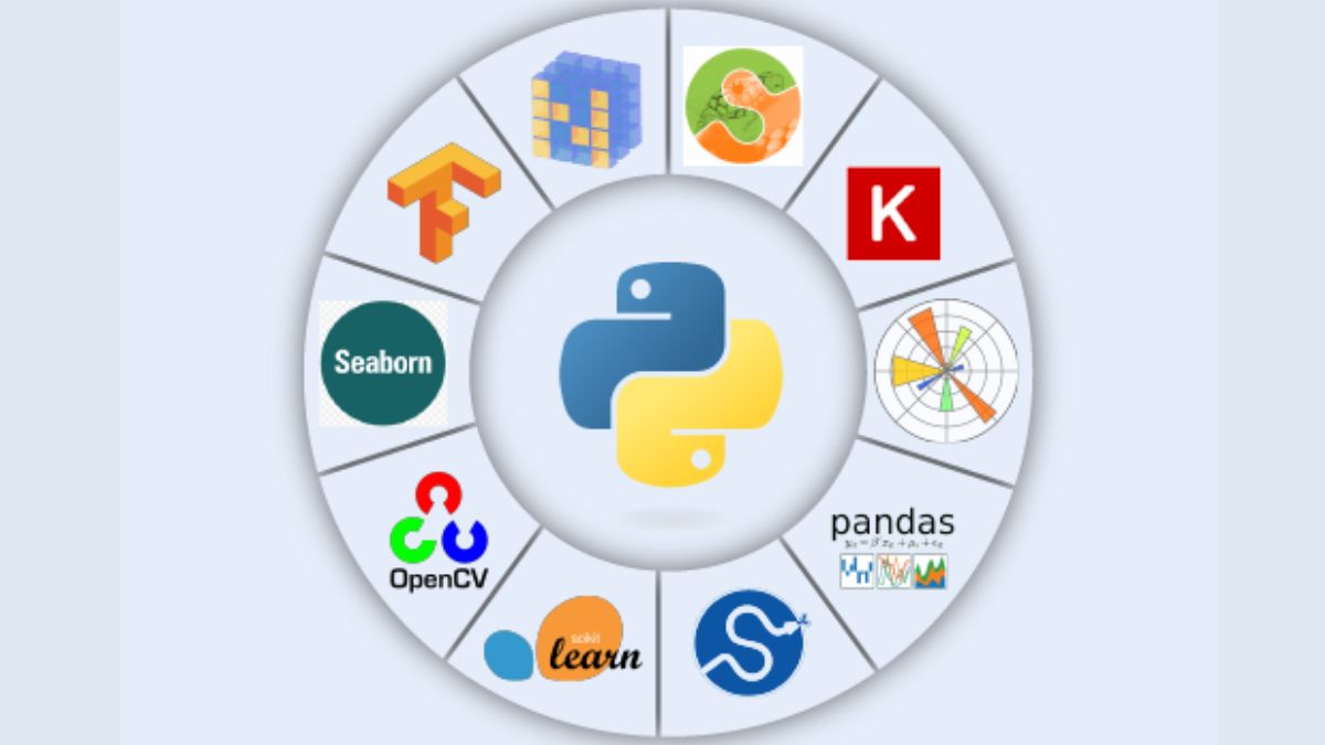 Matplotlib in machine sales learning