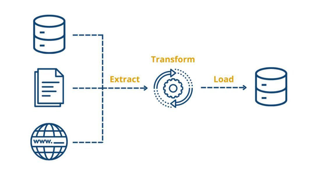 Top Opensource ETL Tools 2022 Analytics Drift