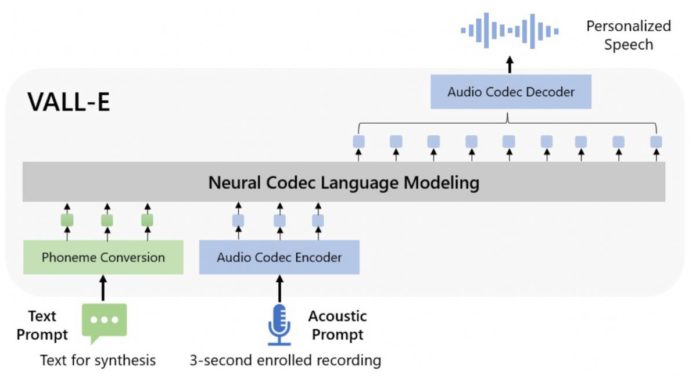 Microsoft new text-to-speech AI model VALL-E