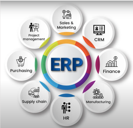 Features of an ERP system.